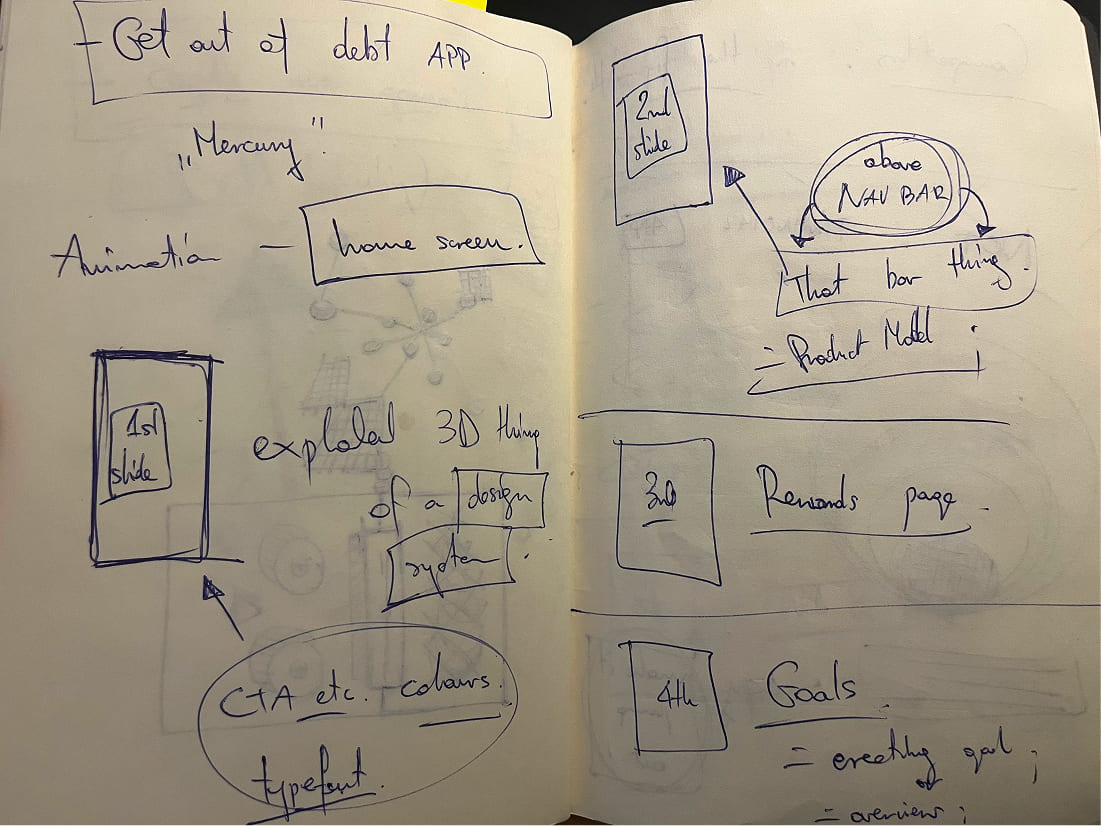 Notebook concept sketches — early Mercury product structure including animation, rewards, and goals pages