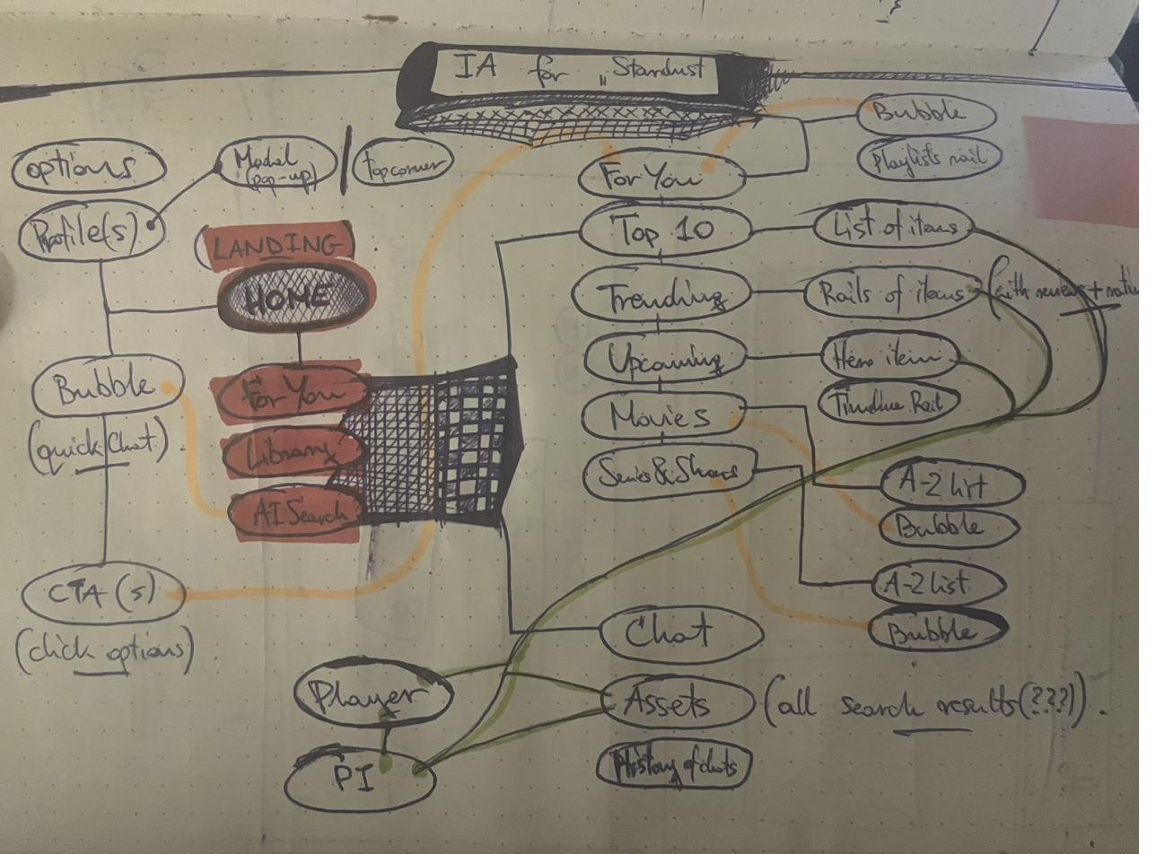 Project Stardust — agent intervention mapping across the customer journey