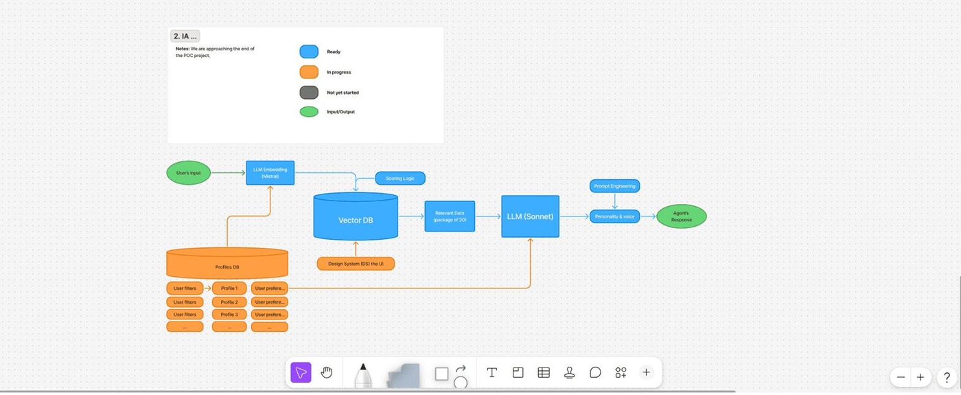 Project Stardust — LLM + RAG architecture diagram