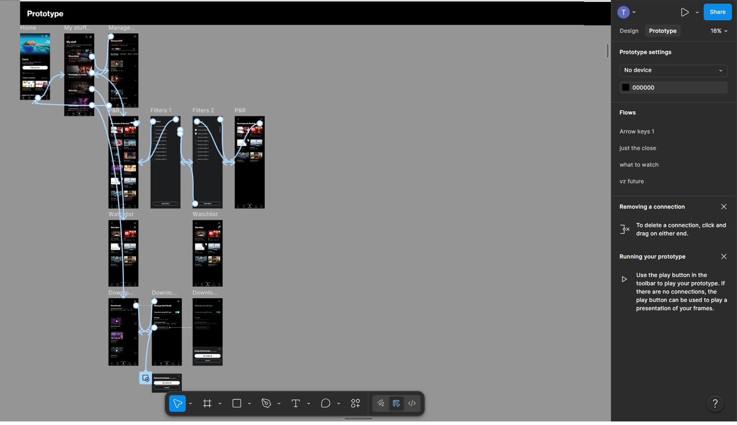 Figma prototype canvas — My Stuff flow with Manage DVR, Purchases & Rentals, Filters, Watchlist, and Downloads screens wired together