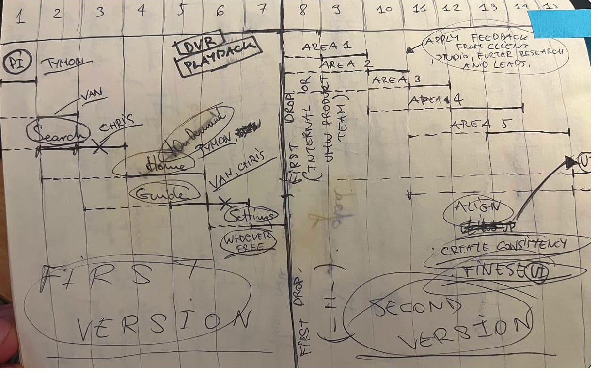 Cross-team and cross-time-zone workstream cadence