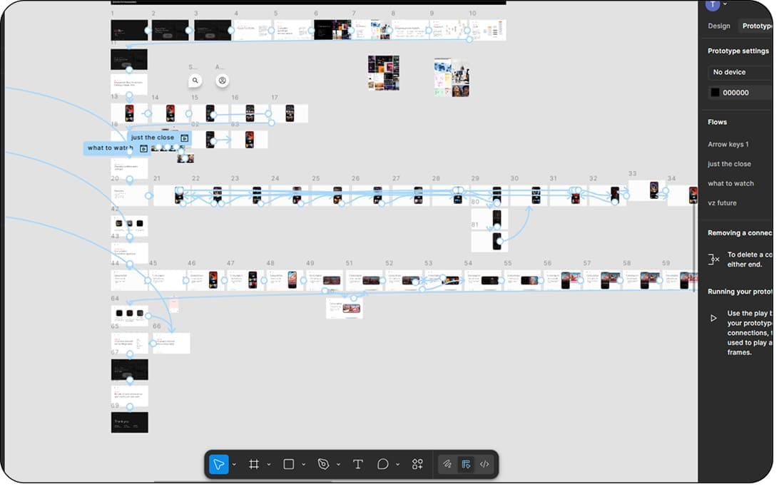 Figma prototype canvas — section switching flow with screen connections wired across the file