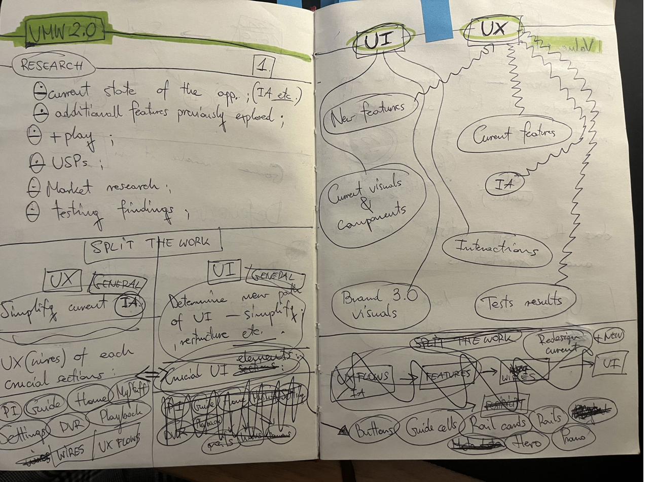 Notebook — UMW 2.0 research scope, split the work, UX vs UI lanes, sprint structure
