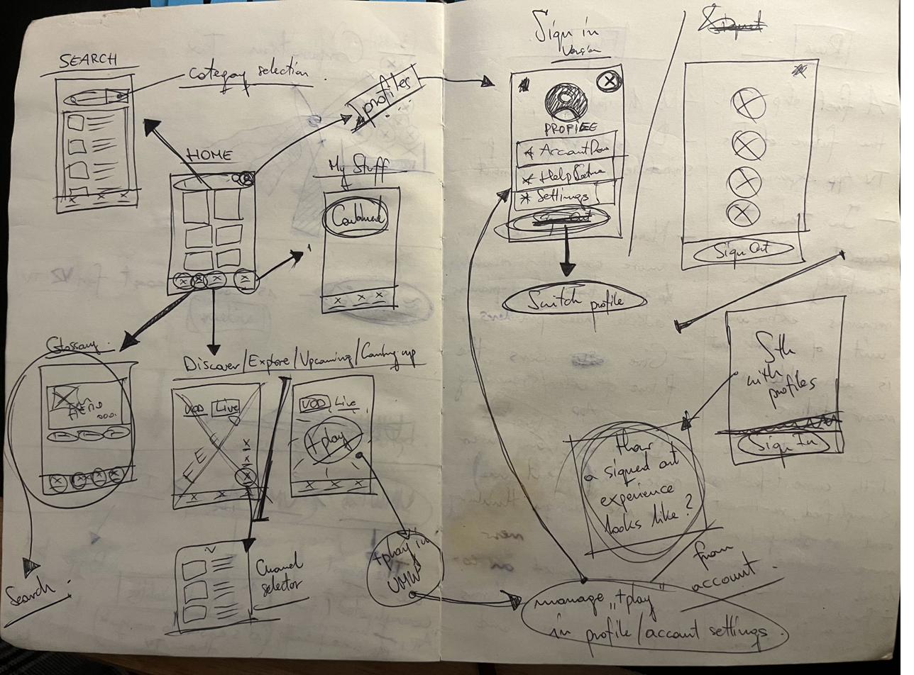 Notebook sketches — Search, Home, My Stuff, profile flows, sign-in/sign-out, and channel selector