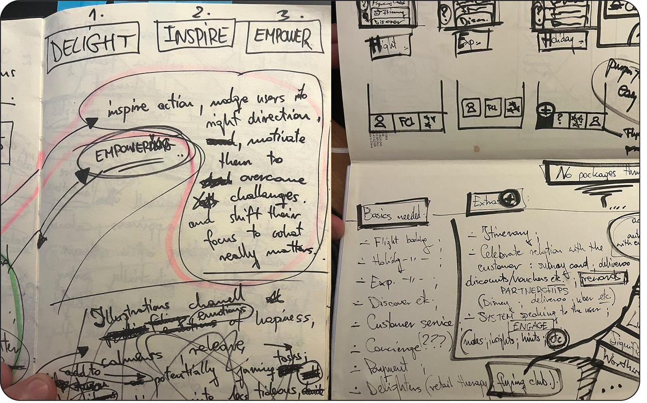 Notebook sketch — search behaviour and customer-led discovery