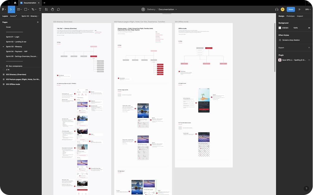 Dev handover documentation — sprint-organised Figma file with itinerary, feature pages, and offline-mode flows