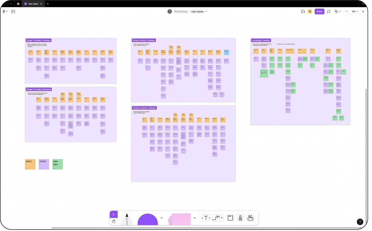 FigJam consolidation — use case map for the unified Virgin Atlantic Holidays journey across single travellers, business travellers, families, friend groups, and underage travellers