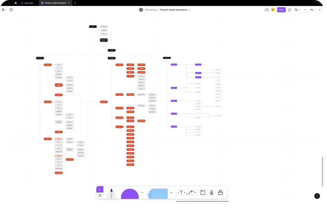 FigJam product model brainstorm — IA of the unified Virgin Atlantic Holidays product